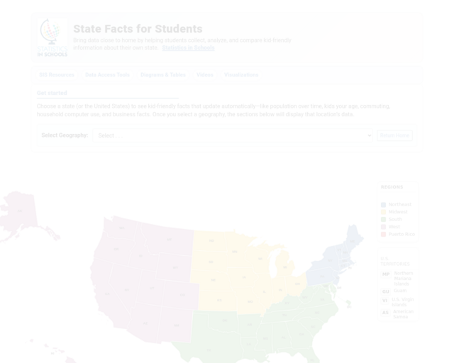 Screenshot of the US Census: State Facts for Kids website