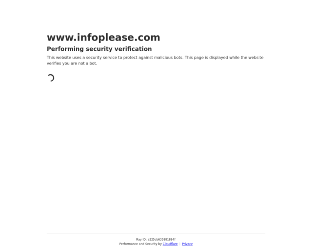 Screenshot of the InfoPlease Countries Index website
