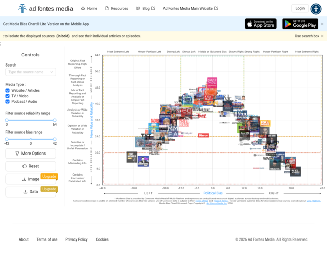 Screenshot of the Media Bias Chart website